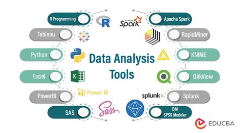 DATA ANALYSIS TOOL