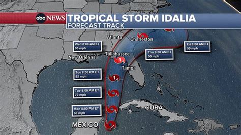 Tropical Storm Idalia expected to become hurricane this week, has ...