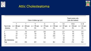 Cholesteatoma | PPT