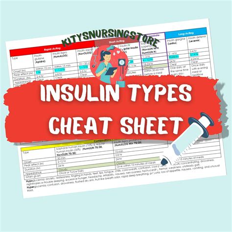 Insulin Types Cheat Sheet / Pharmacology / Nursing Notes 1 page PDF ...