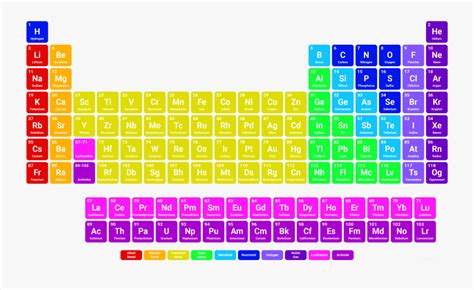 Clip Art Picture Of Periodic Table - Easy Periodic Table Simple , Free ...