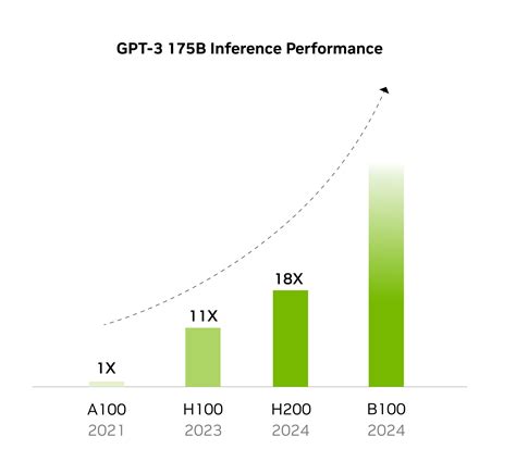 Nvidia launches the Hopper H200 GPU with 141GB of HBM3e memory | KitGuru