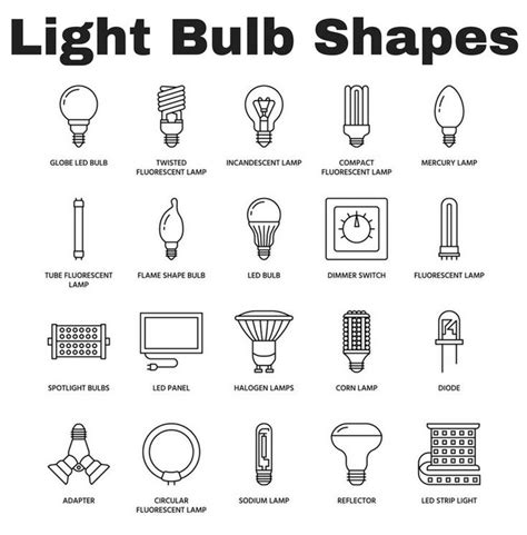 light bulb shapes are shown in black and white, with the words light bulb shapes above them