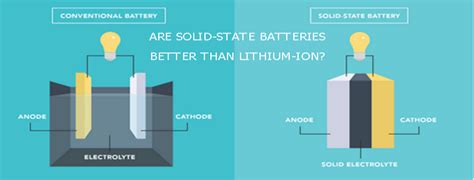 Comparison of solid state batteries vs lithium ion - benefits and demerits-Tycorun Batteries