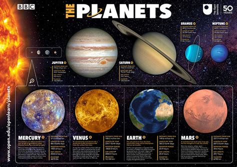 The Planets | Planet poster, Planets, Free kids books