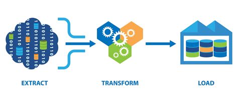 What Is ETL And How the ETL process works?