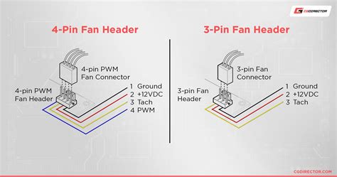 Where Do You Connect PC Fan PWM Cables To? [Beginner's Guide]