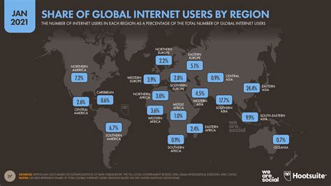 Digital 2021: Global Overview Report — DataReportal – Global Digital ...