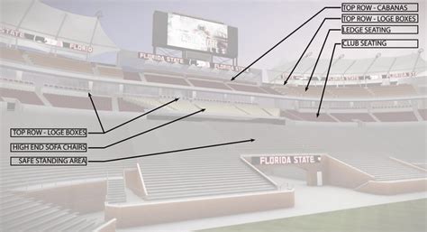 Florida State unveils proposal to renovate Doak Campbell Stadium