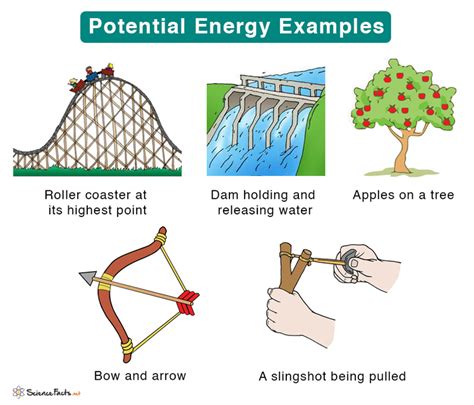 Potential Energy: Definition, Types, Formula, and Units