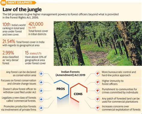 What do the current Forest Conservation Laws in India mean for its Forests and Tribes? - The ...