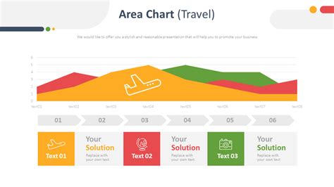 Area Chart (Travel)