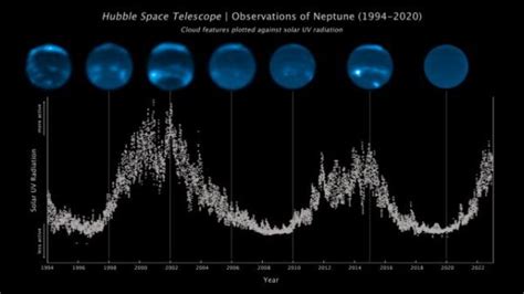 Neptune's Clouds Have Strangely Disappeared, Scientists Report : ScienceAlert