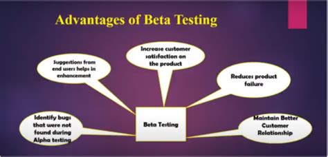 Beta testing software Market By Type (In-house Testing, Outsourcing Testing), By Application ...