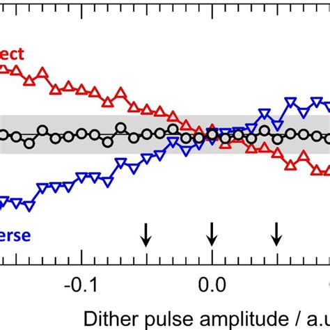 Measurement of the pulse amplitude QLR of channel 2 at 80 kHz and 0.3... | Download Scientific ...