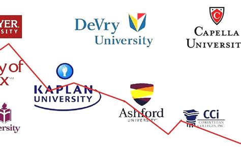 List Of For-profit Universities And Colleges - List Of For Profit Colleges