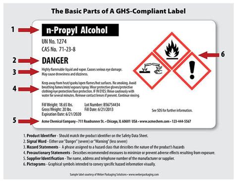 Are You Ready for GHS Chemical Labeling?