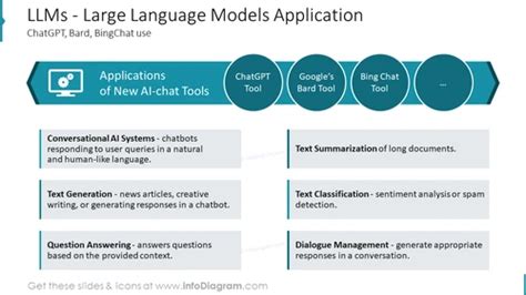 LLMs - Large Language Models Application