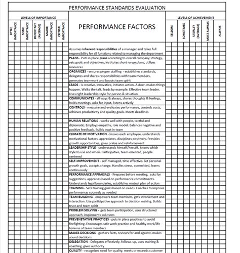 How to Conduct a Training Needs Analysis to Determine Training Needs of ...