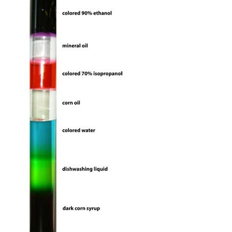 Density Column Inquiry Challenge | Carolina Biological Supply