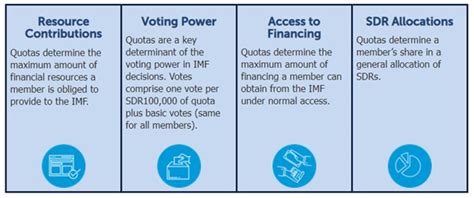 IMF Quota - Optimize IAS