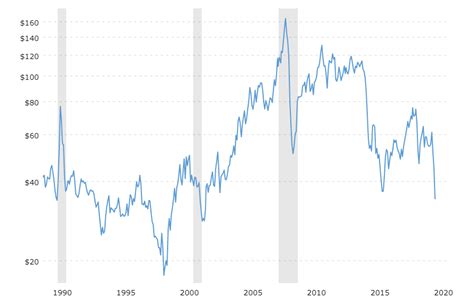 Oil prices experience largest one-day drop since first Gulf War - Land Line