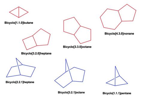 Naming Spiro and Bicyclic Alkanes - Mike's Videos | DAT Bootcamp