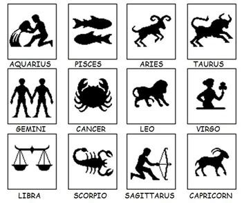 Difference between Zodiac Sign and Rashi | Zodiac Sign vs Rashi