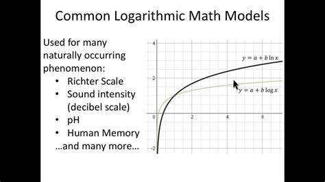 Exponential & Logarithmic Growth Models - YouTube