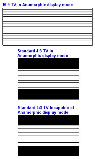 Anamorphic widescreen | Article about Anamorphic widescreen by The Free ...