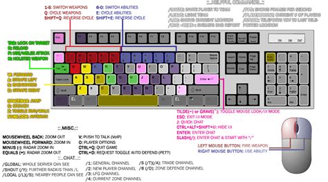 Key bindings - TaRapedia, the Tabula Rasa Wiki - Collaborative guide on ...