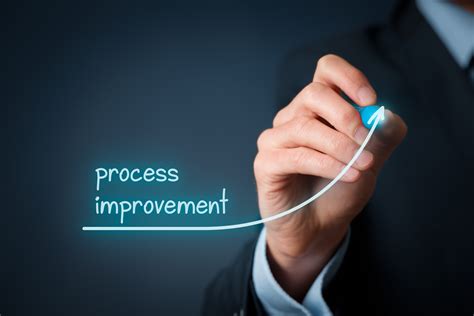 10 Best Process Improvement Methodologies in 2023 | Whatfix