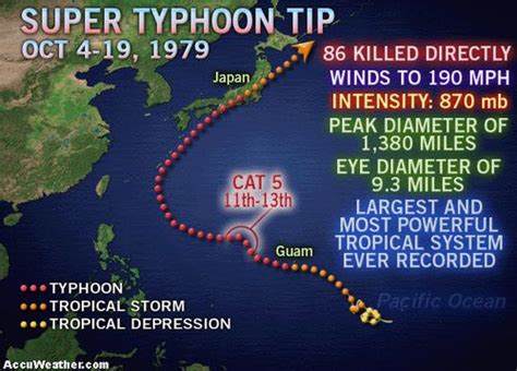 Super Typhoon Tip: The Strongest Storm Ever! - WDRB Weather Blog