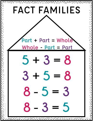 Part Part Whole Fact Families - Tales from Outside the Classroom