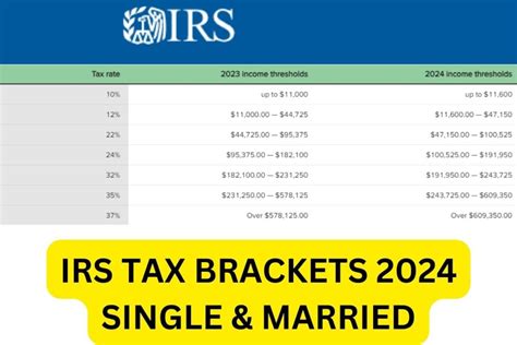 Income Tax Brackets 2024 - Katee Matilde