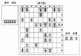 第50回NHK杯テレビ将棋トーナメント決勝 sketch template