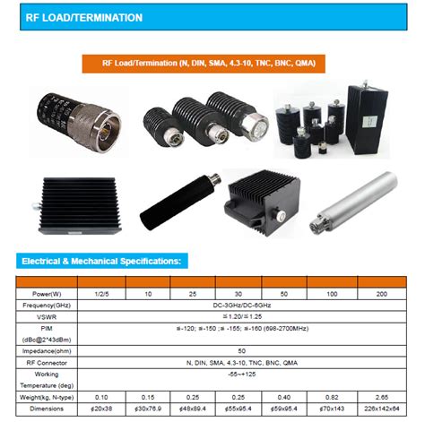 RF Loads & Terminators / Producten | IndoorSolution B.V.