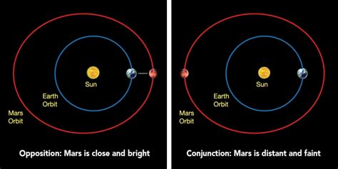 Earth vs. Mars - Let's Talk Science