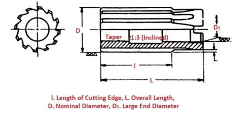 What is Reamer: 9 Types of Reamer Tools with Applications