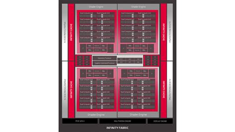 Inside the AMD Radeon RDNA 3 GPU architecture | Custom PC