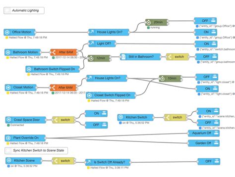 Basic Node-Red Flows for Automating Lighting with Home Assistant - DIY Futurism