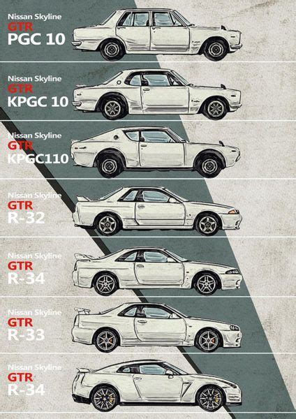 Digital Art - Nissan Skyline Gtr History - Timeline - Generations by Yurdaer Bes | Skyline gtr ...