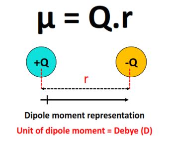 Is CS2 Polar or Nonpolar? - Polarity of Carbon Disulfide