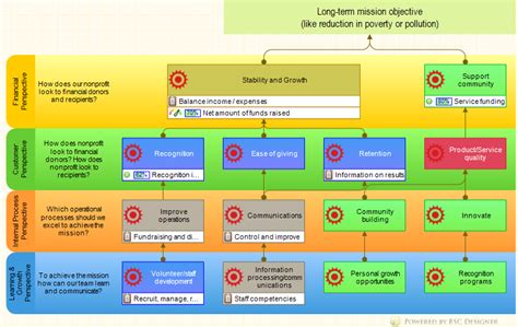 Strategy Canvas Template