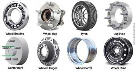 Parts of Car Wheel and Their Function - [with Pictures, Names & Diagram ...