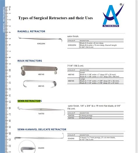 Types of Surgical Retractors, Importance and Uses