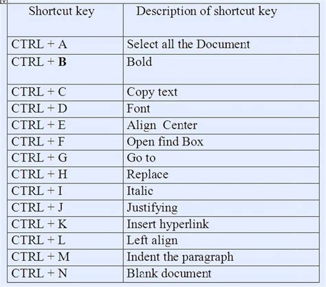 Shortcut Key For Copy Image at Michael Buettner blog