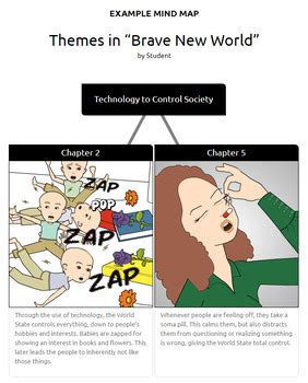 Brave New World Activities: Character Map, Imagery, Major Themes