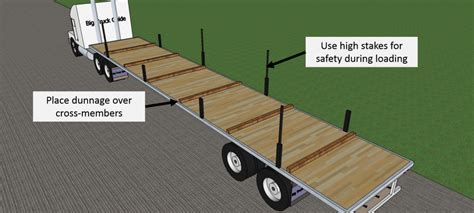 How to load nested pipe