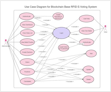 12 Package In Use Case Diagram Robhosking Diagram Photos - Riset